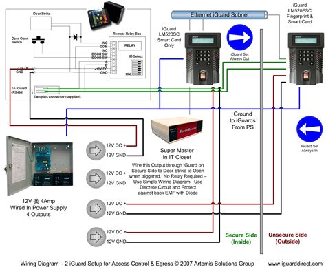 smart card reader door access wiring 22 8|How To Wire an Access Control Board .